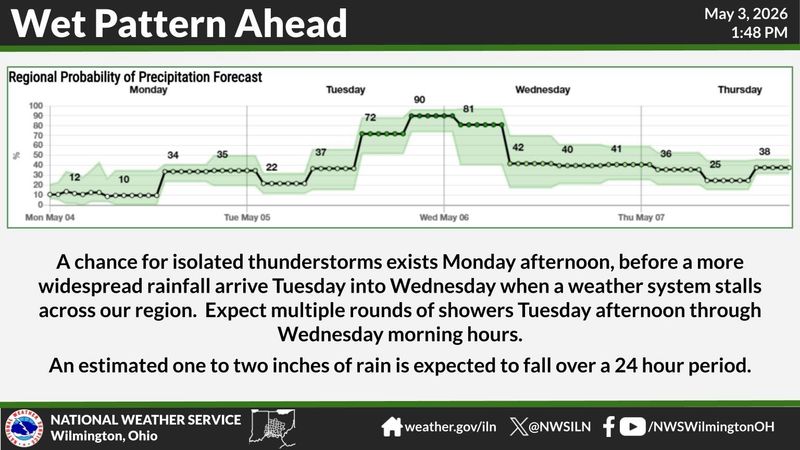 A wet week of weather is coming, The National Weather Service reported.
