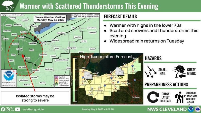 A rainy week is expected for Greater Akron.