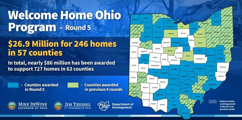 Welcome home Ohio has awarded millions of dollars in housing grants in five phases, but 25 counties have not yet received any funds.