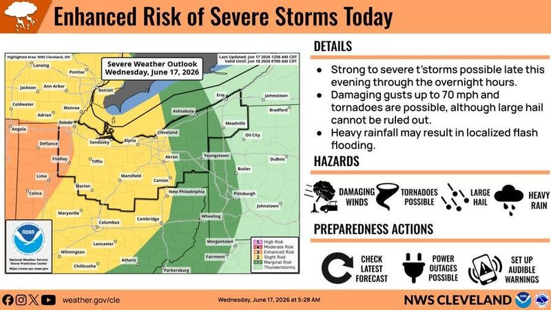 Severe storms are possible in Greater Akron on Wednesday.