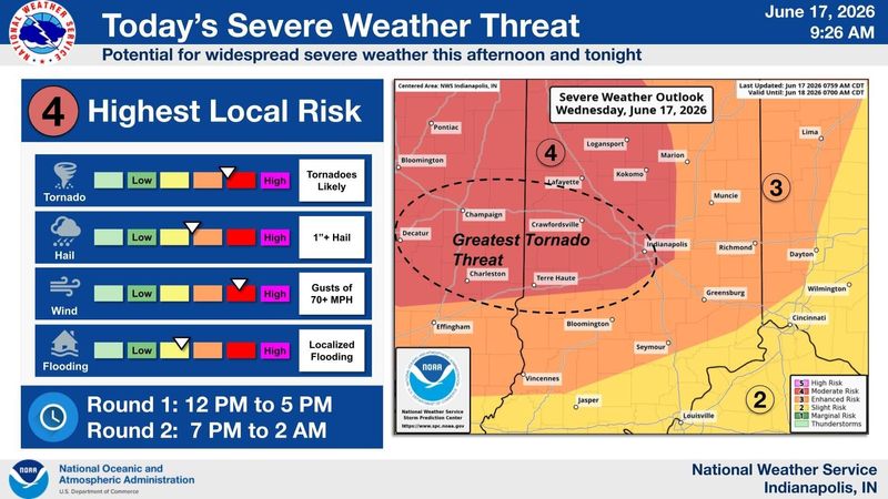 Indianapolis will likely experience tornadoes and hail, according to a 9:30 a.m. June 17 update from experts.