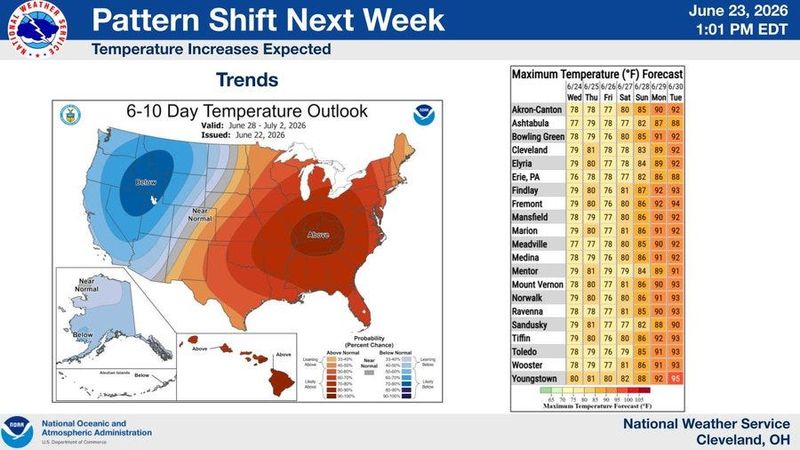 Extreme heatwave coming to Akron.