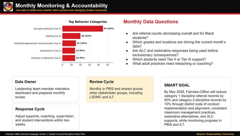 A screenshot from presentation slides shared with Fairview-Clifton German Language School parents and CPS Superintendent Shauna Murphy in a virtual meeting on June 26.