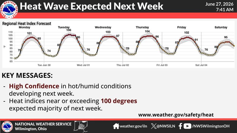 High temperatures and heat indexes are expected across central Ohio for several days, creating the potential for health risks, the National Weather Service says.