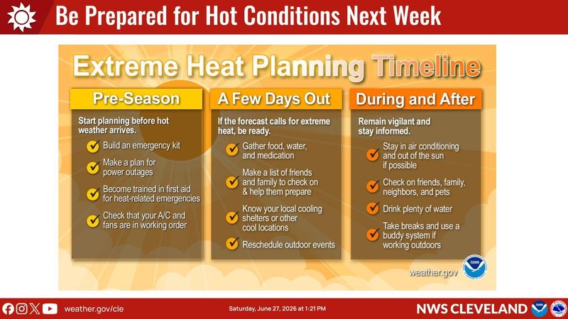 Plan ahead for the expected hot weather this week. Temperatures are expected to be in the mid-90s, with the heat index potentially exceeding 100 degrees.