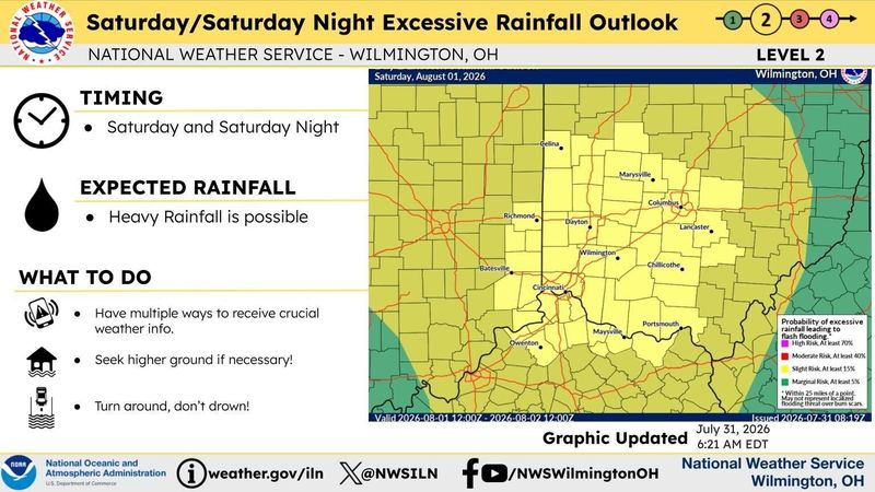 A graphic depiction rainfall potential across the Greater Cincinnati area.