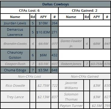 Proposed Cowboys comp pick chart