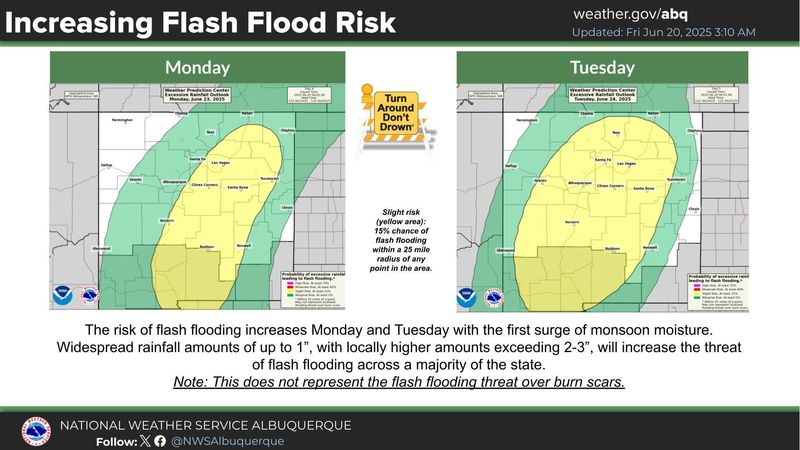 As more rain heads into the area in the next few days, burn scars in Ruidoso could create more flooding.