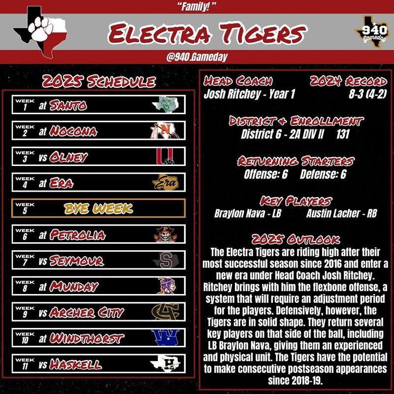 2025 Electra Tigers high school football outlook