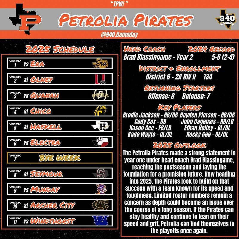 2025 Petrolia Pirates high school football outlook