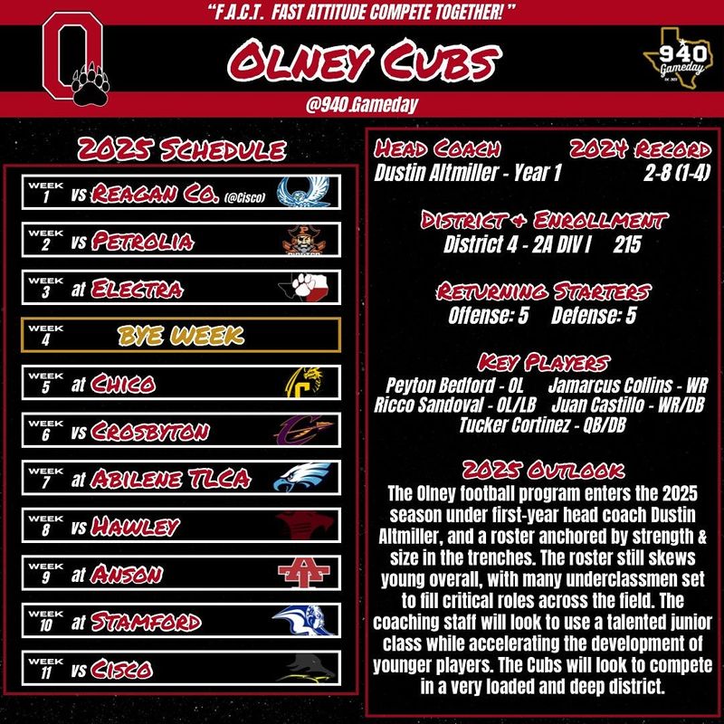 2025 Olney Cubs high school football outlook