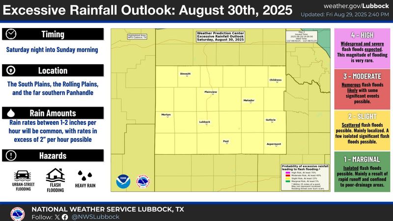 Weather outlook for Saturday, Aug. 30 from the National Weather Service in Lubbock.