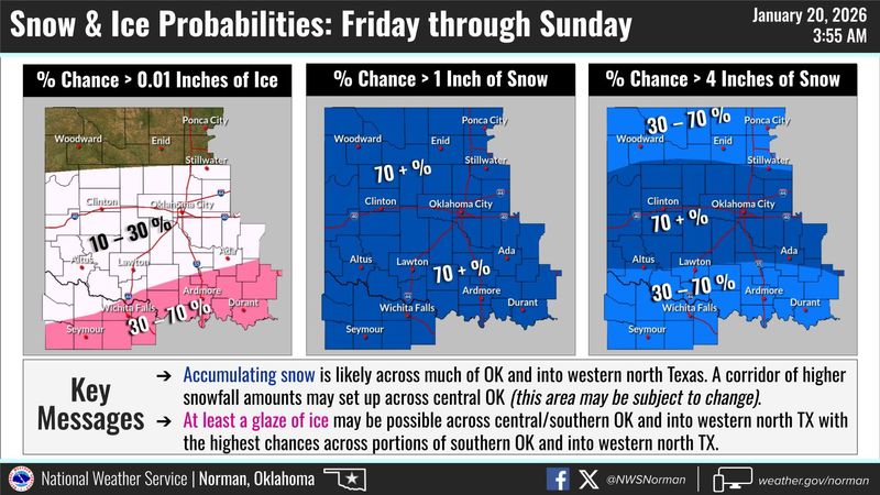 The National Weather Service warns of ice and snow across North Texas this weekend.