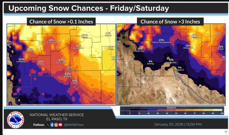 The cold weather begins to move in on Friday, Jan 23, with temperature lows dropping into the 30s in El Paso, with rain chances at 90 percent, according to the National Weather Service.