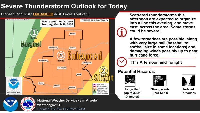 The threat of severe weather prompted early closing of San Angelo city offices Tuesday.