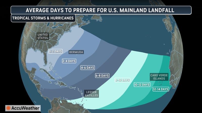 Typical time to prepare based on where a storm forms during the Atlantic hurricane season.