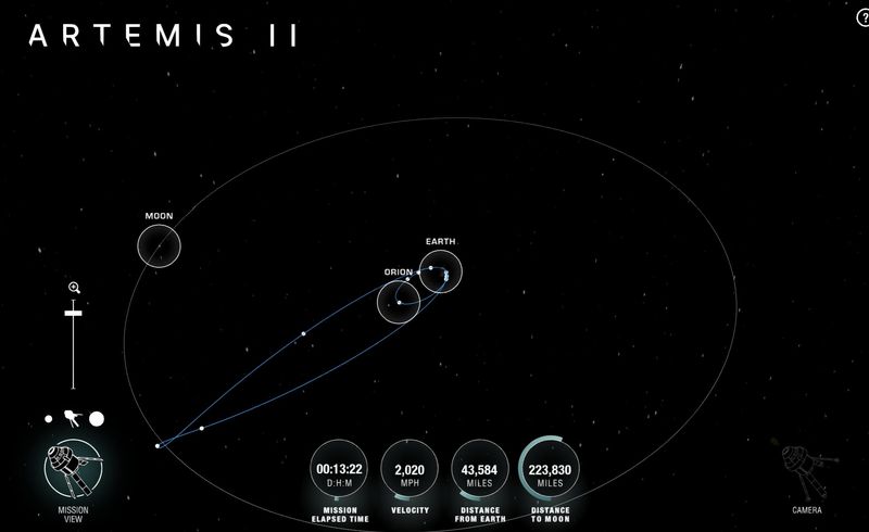 Screenshot of Artemis II mission path from NASA tracker at 6 a.m. MT on April 2.