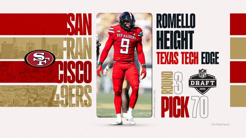 Romello Height drafted by San Francisco