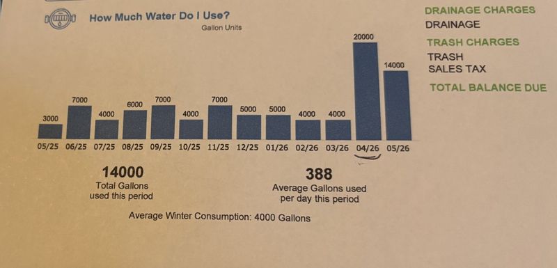 City of Amarillo water bills with drastic increases are being received by members of the public, who are taking to Facebook and also calling city officials, as well as the City Utilities Department, which has had as many as 150 callers in queue waiting for an explanation.