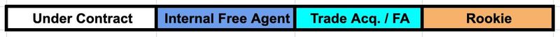53-man Roster Color Legend