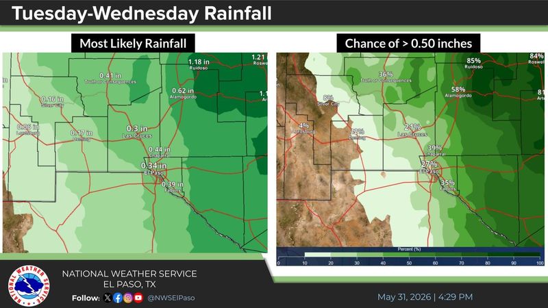 Rain is moving into the El Paso area, bringing thunderstorms and a risk of flash flooding starting Tuesday, June 2, according to the National Weather Service.