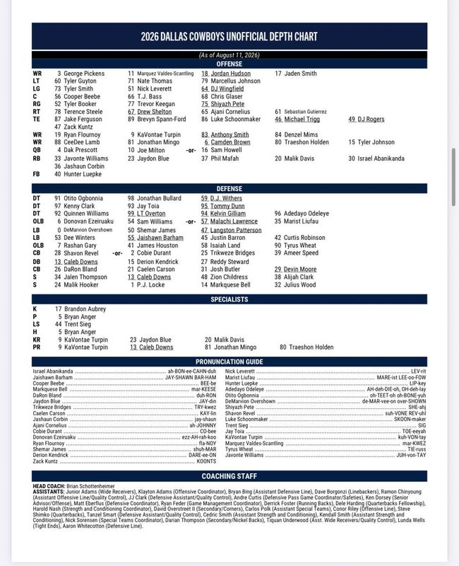 Cowboys Unofficial Depth Chart PS Week 1 vs Seattle