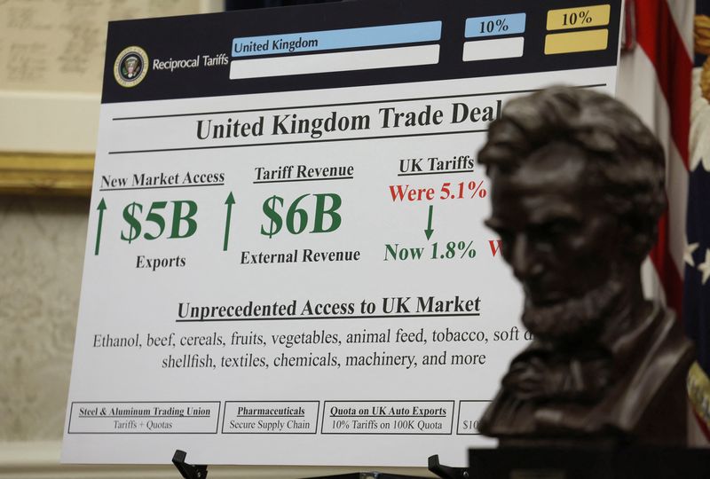 A poster is seen as U.S. President Donald Trump makes an announcement about a trade deal with the U.K., in the Oval Office at the White House in Washington, D.C., U.S., May 8, 2025. REUTERS/Leah Millis
