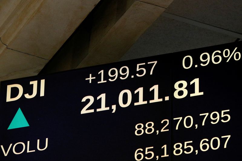 A screen shows the Dow Jones Industrial Average soon after the market opened on the floor of the New York Stock Exchange (NYSE) in New York, U.S., March 1, 2017. REUTERS/Brendan McDermid