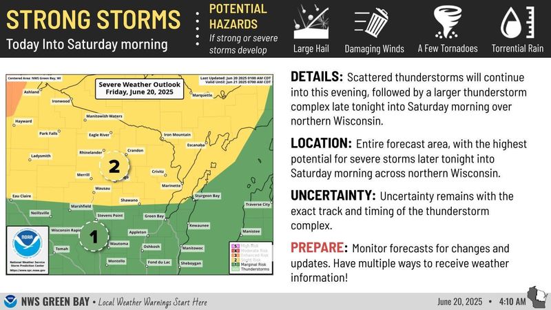 Scattered thunderstorms will be possible through the evening on Friday, June 20, 2025. Some storms could become strong or severe with damaging winds and large hail across northern Wisconsin, according to the National Weather Service in Green Bay.