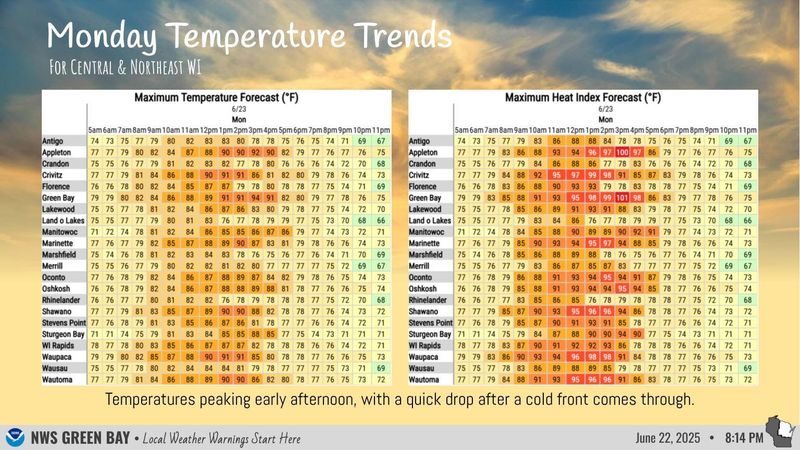 Maximum temperature and heat index values forecast for central and northcentral Wisconsin on Monday, June 23, 2025.