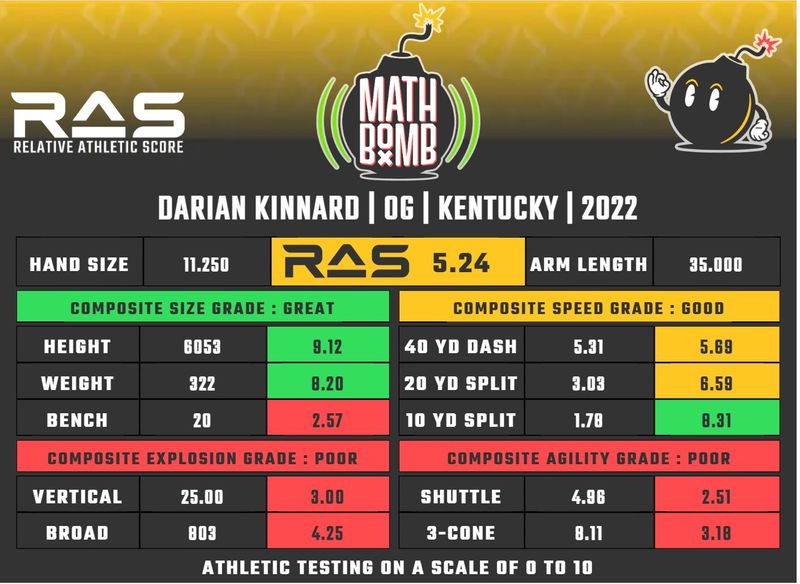 Darian Kinnard RAS