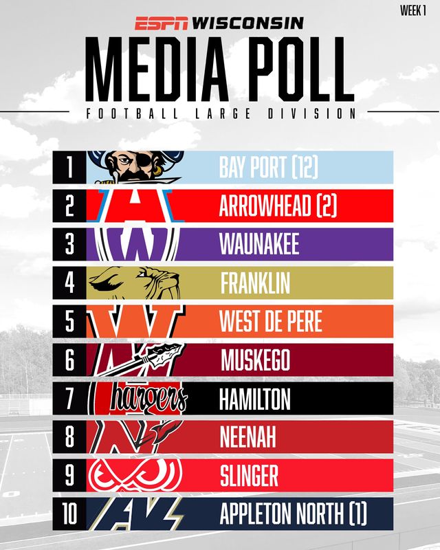 Week 1 ESPN Wisconsin media football poll Large Schools 2025