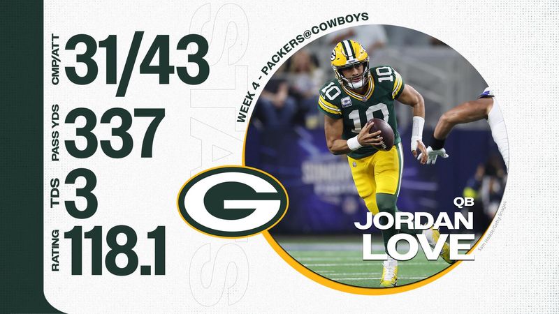 Week 4 Jordan Love