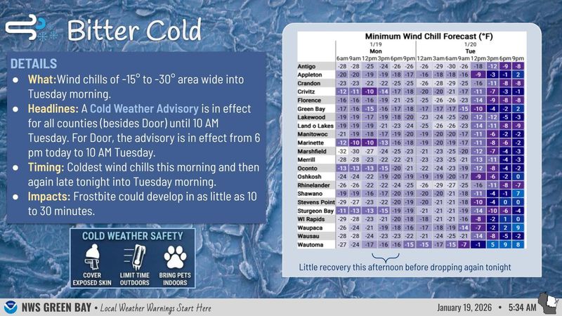 The weather forecast calls for bitter wind chills in northeastern Wisconsin on Jan. 19. 2026.