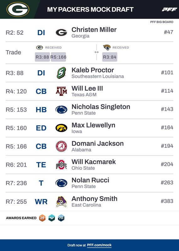 PFF.com