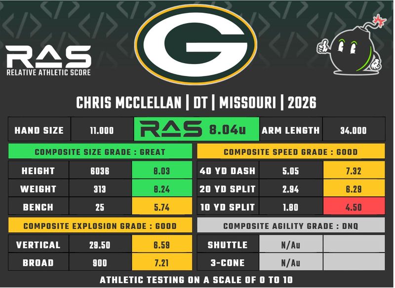 Chris McClellan, RAS