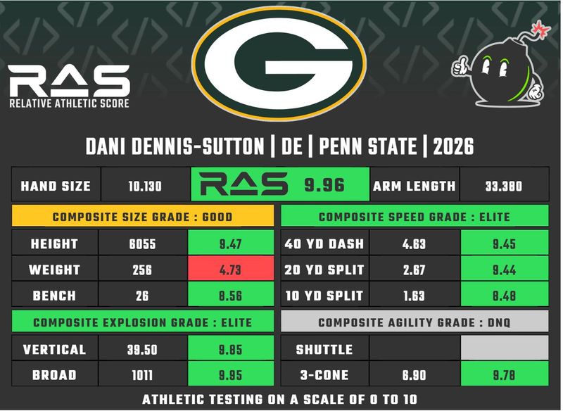 Dani Dennis-Sutton, RAS