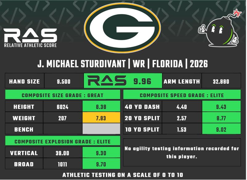 J. Michael Sturdivant, Packers RAS