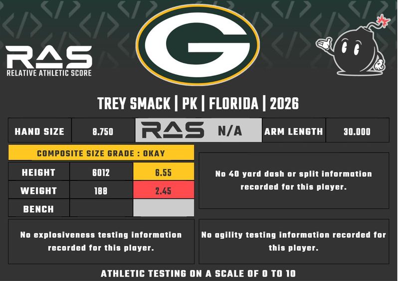 Trey Smack RAS