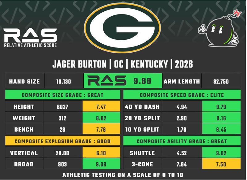 Jager Burton RAS