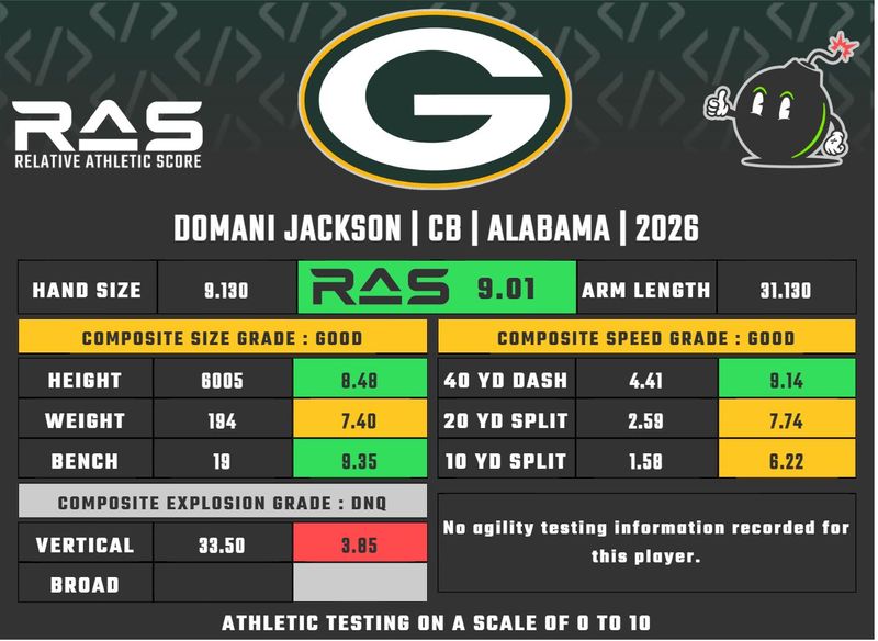 Domani Jackson RAS