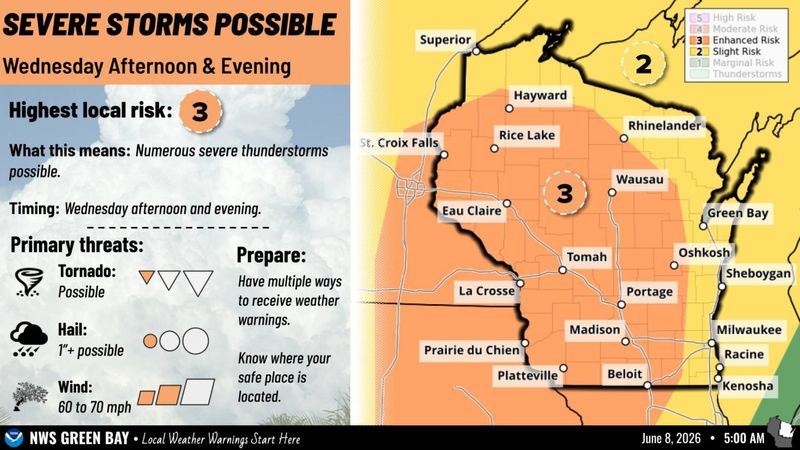 The National Weather Service in Green Bay is predicting an enhanced risk for severe storms in Central Wisconsin on Wednesday, June 10, though exact timing and location is yet to be determined. Storms are expected to form west of the area and move east in a line or bow.