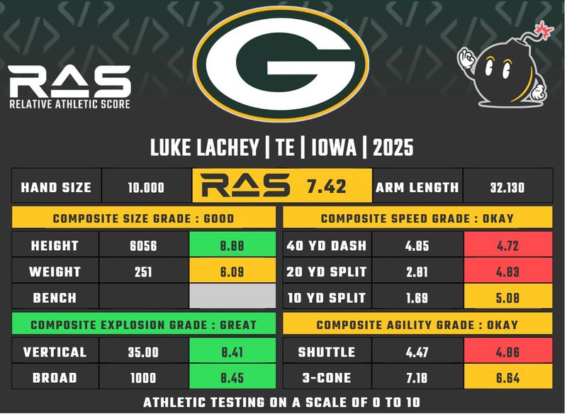 Luke Lachey RAS