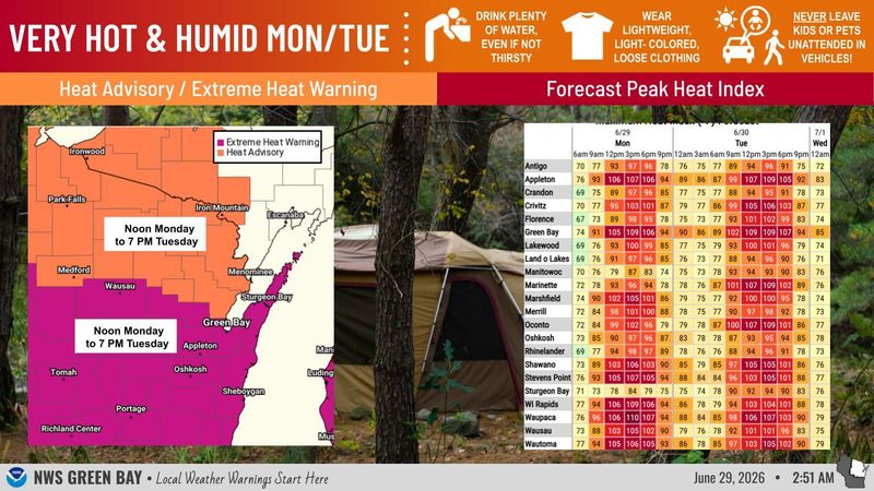 Central Wisconsin residents will feel heat indices in or approaching the triple digits during the beginning of the week of June 29, 2026.